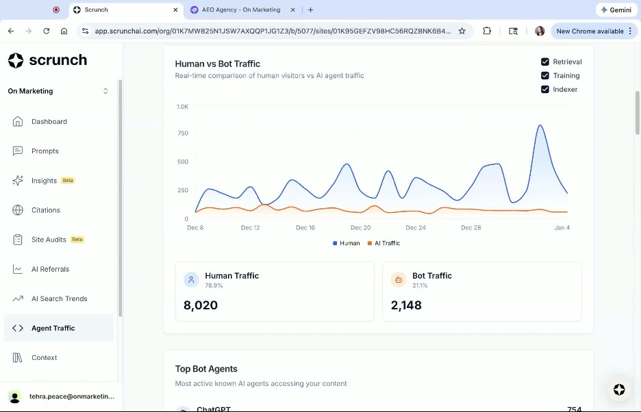 Human vs. bot traffic in Scrunch Agent Traffic