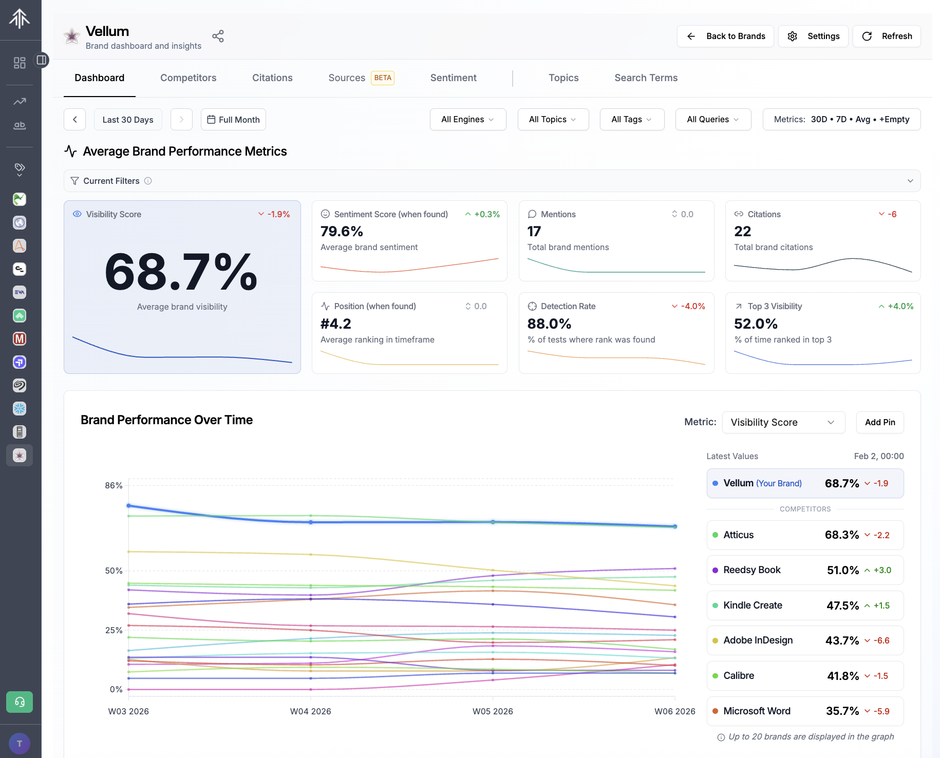 AI Visibility Tool Review: Rankscale AI Rank Tracking Features